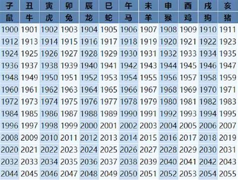 馬年出生的人|属马的年份有哪些 属马的年份及年龄对照表